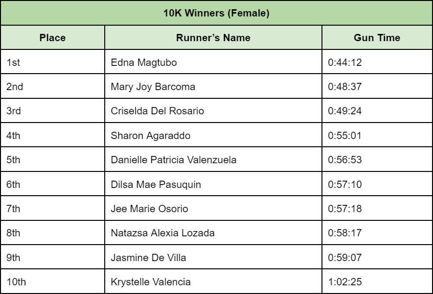 10K-winners-female