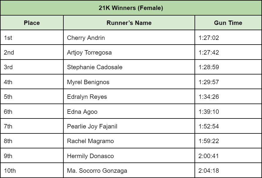 21K-winners-female