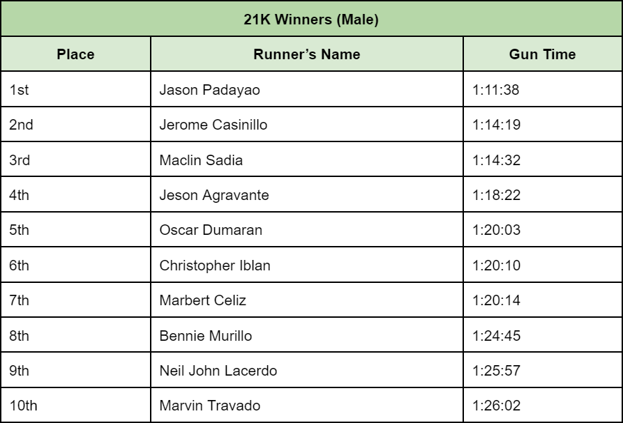 21K-winners-male