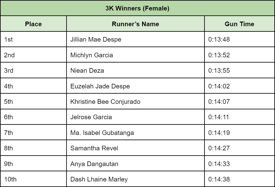 3K-winners-female