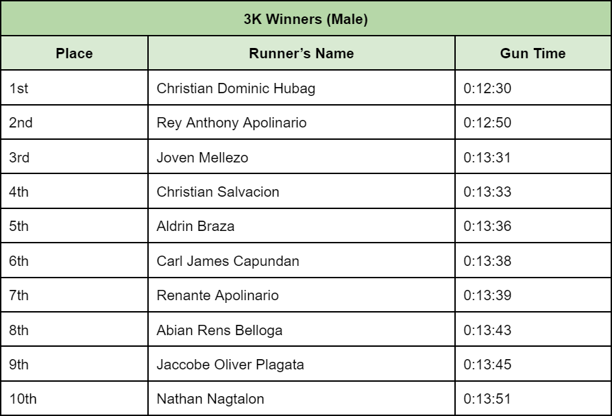3K-winners-male