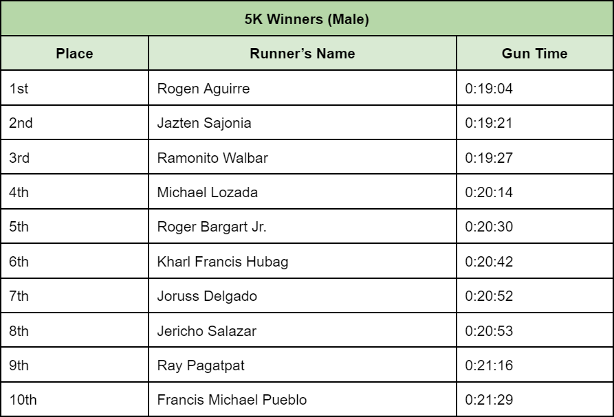5K-winners-male